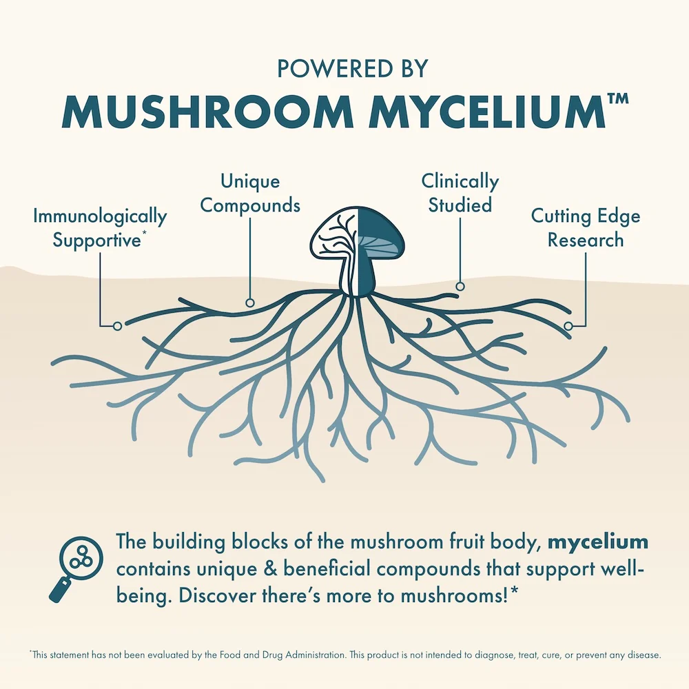 MycoBenefits® Mood* Capsules - Image 3