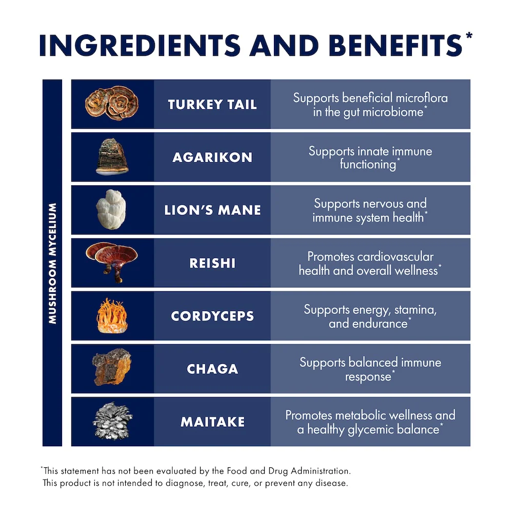 MyCommunity® Capsules - Image 5